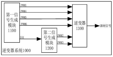 一种逆变器系统和储能系统的制作方法