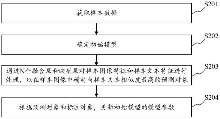 模型训练方法、装置及设备与流程