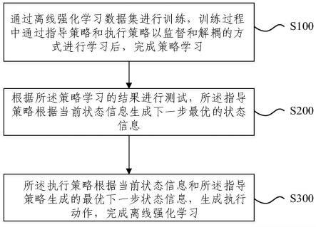 一种基于状态引导策略的离线强化学习方法及系统