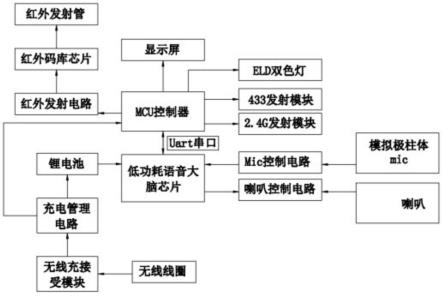 一种低功耗语音带显示面板的便携式遥控器的制作方法