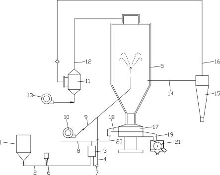 用于PTC粉料成型的喷雾造粒系统的制作方法