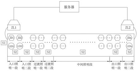 一种隧道内各照明段随车智能调光控制系统及方法与流程