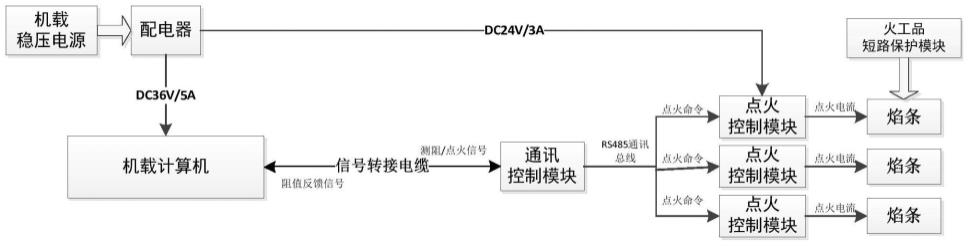 一种无人机增雨焰条点火控制器的制作方法