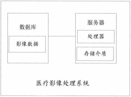 医疗影像处理系统