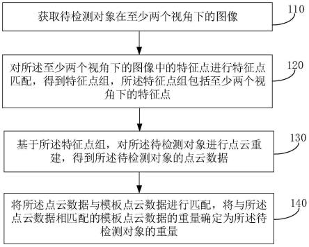 重量检测方法、装置、系统、电子设备和存储介质与流程