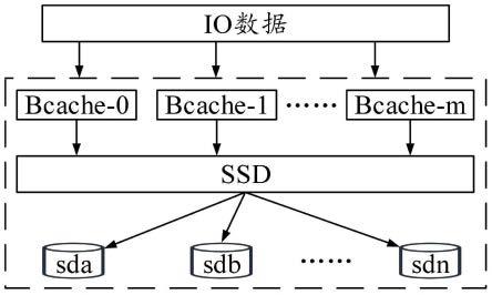 一种回写速率刷新方法、装置、设备及可读存储介质与流程