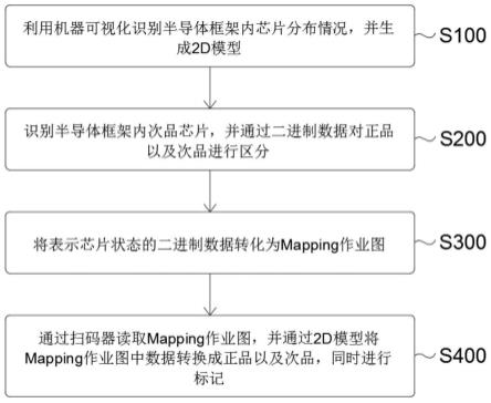 一种半导体封装工艺次品自动标记剔除方法与流程