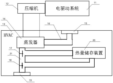 一种车辆空调装置、控制方法及电子设备与流程