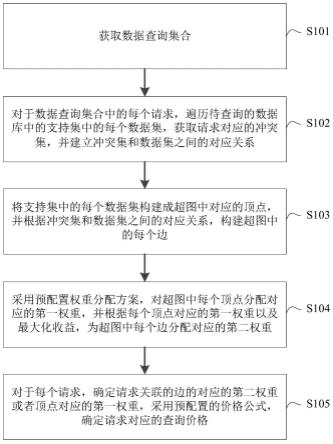 一种数据查询的处理方法、装置、服务器及介质与流程