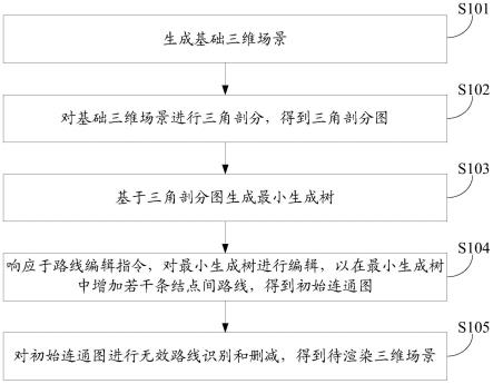 三维场景生成方法、装置及电子设备和存储介质与流程