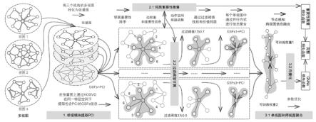 一种多视角张量图向量嵌入表征获取方法与流程