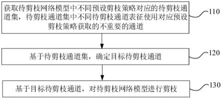 网络模型剪枝方法、电子设备及存储介质与流程