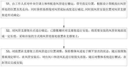 一种中央空调风管的外加固方法与流程