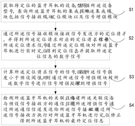 集成助听功能蓝牙耳机定位方法、装置、设备及存储介质与流程