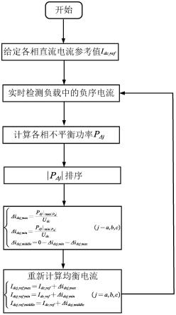 针对三相负载不平衡情况的离网MMC-BESS能量均衡控制方法与流程