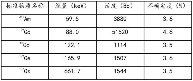 一种气态流出物中放射性碘的分析方法与流程