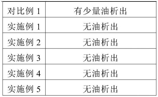 耐高温油基钻井液乳化剂及其制备方法与流程