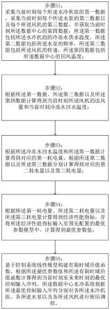 一种适用于数据中心水冷系统的节能预测控制方法及系统与流程