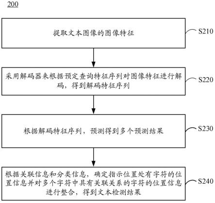 文本检测方法和文本检测模型的训练方法、装置与流程