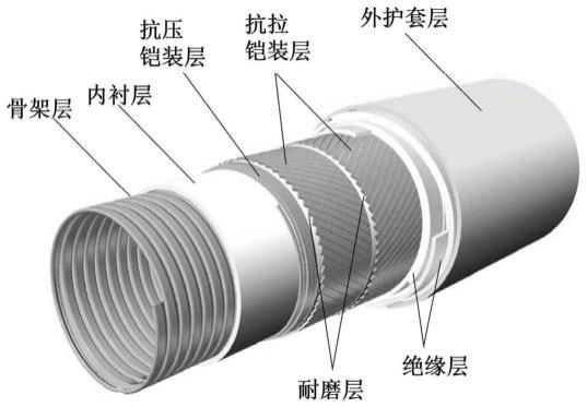 一种柔性立管环空层气体打压测试装置的制作方法