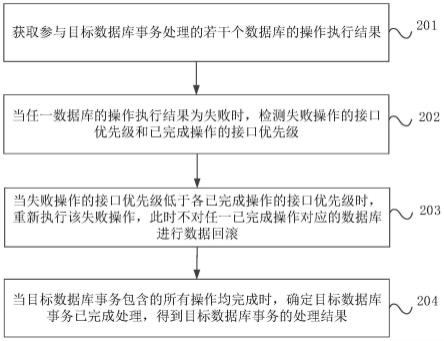 一种数据库事务处理方法、装置、电子设备及存储介质与流程