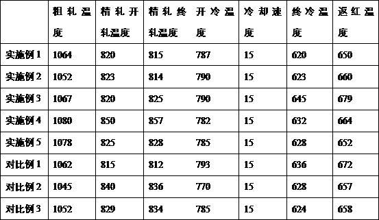 一种690MPa级耐回火低温调质钢及其制造方法