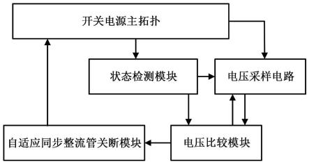 一种适用于LLC谐振电路的数模混合同步整流控制方法