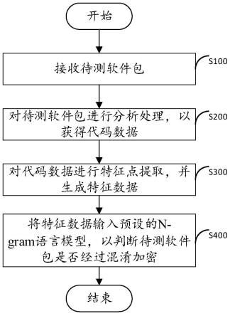 一种软件包检测方法、装置、电子设备及存储介质与流程