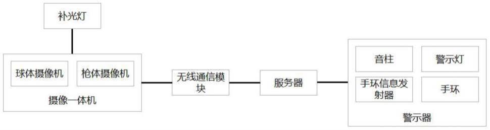 一种应用于高速公路的报警装置的制作方法