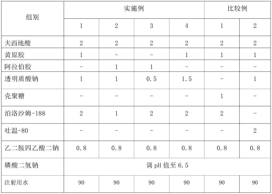 夫西地酸乳膏制剂及其制备方法与流程