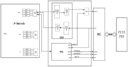 一种基于PCIE标准接口互连的chiplet芯粒及接口复用方法与流程