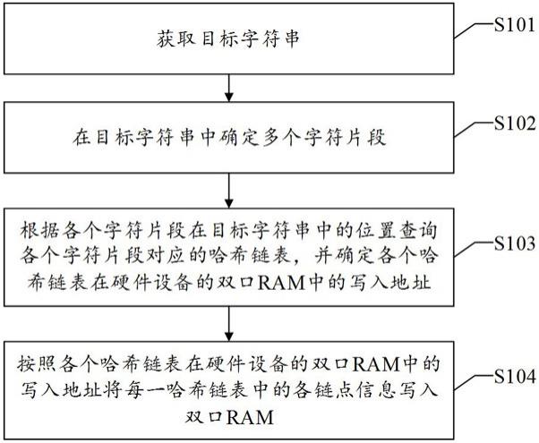 一种数据处理方法、装置、设备及可读存储介质与流程