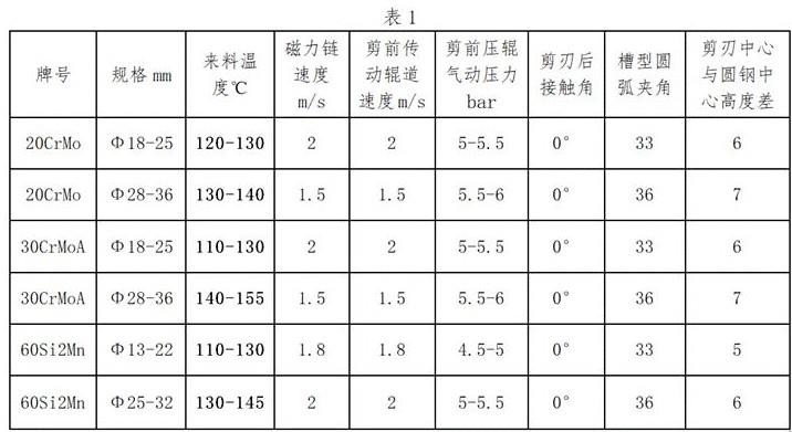 一种消除圆钢剪切头部弯曲的方法与流程