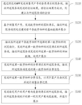 用户意向度的统计方法、系统、终端设备及存储介质与流程