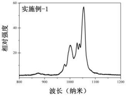 一种镨离子激活的近红外发射材料及其制备方法与流程