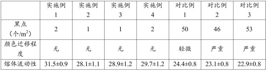 一种以超高分子量聚乙烯回收料为载体的白色母粒及其制备方法与流程