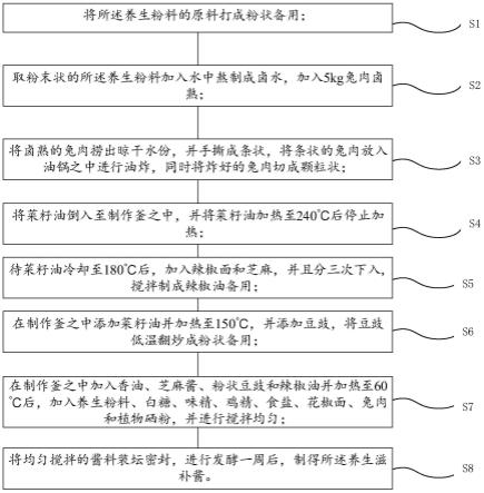 一种养生滋补酱及其制备方法与流程