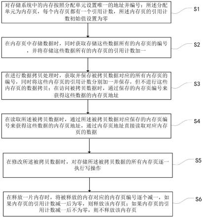 实现数据零拷贝的方法、装置和计算机设备和存储介质与流程