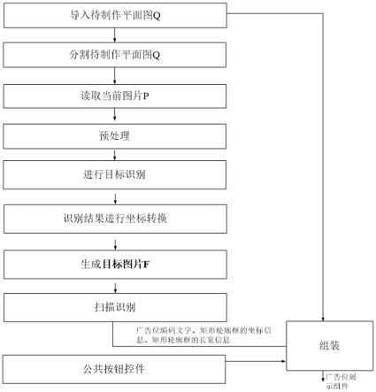 全图扫描生成广告位信息展示组件方法和广告位展示组件与流程