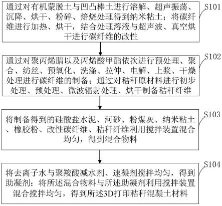 一种3D打印秸秆混凝土材料及其制备方法