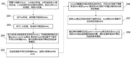 散射条的添加方法、存储介质与流程