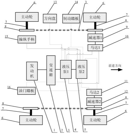 一种液压系统与链传动集成的四驱系统的制作方法