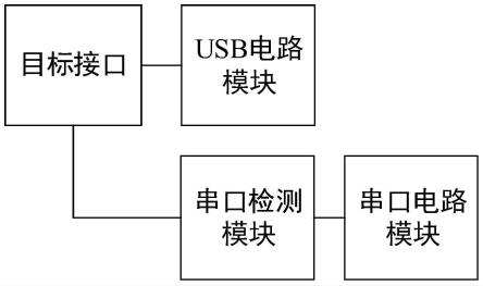 一种接口复用电路及方法，一种电子设备与流程