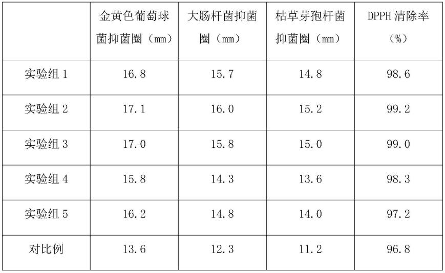 一种用于护肤的酸浆提取物的制作方法