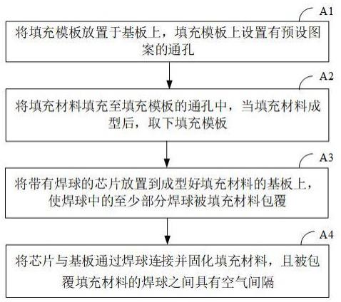 一种倒装芯片封装堆叠方法