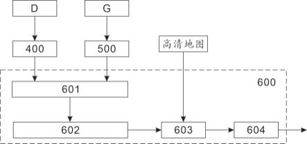 一种机场无人驾驶车辆的环境定位感知方法、装置及系统与流程