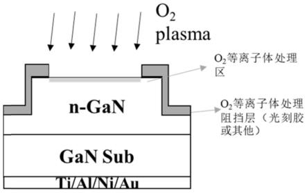 一种低开启电压的GaN肖特基二极管的制备方法