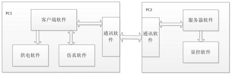 一种基于QTP软件的襟缝翼自动化检测方法及装置与流程