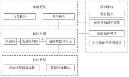 一种车载式高压电流互感器计量检定系统的制作方法