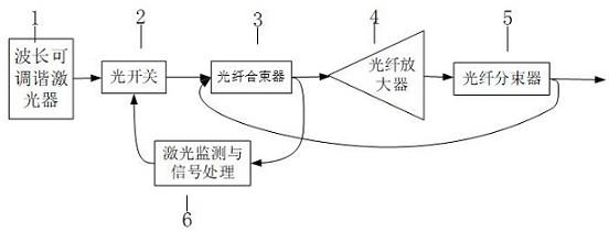 一种多波长激光的生成系统及方法与流程